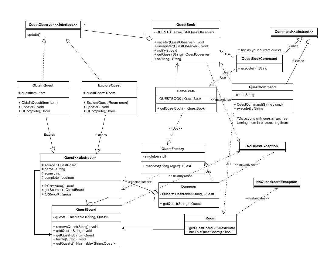 Zork UML